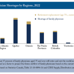 Family Physician Shortages in Canada